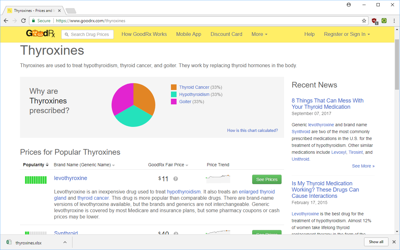 RxHistory – Downloading Pharmaceutical Price History Data